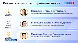 Счётная палата Алтайского края признана одной из самых эффективных в России