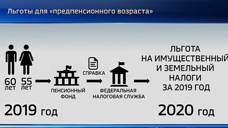 В России началось поэтапное увеличение пенсионного возраста