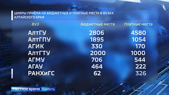 Новые направления и тысячи мест: сегодня в вузах Алтая стартовала приёмная кампания