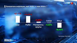 За год продукты в Алтайском крае подорожали в среднем на 13% 