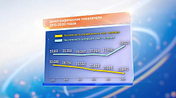 На Алтае за последние пять лет выросла естественная убыль населения