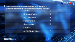 25 барнаульских выпускников сдали экзамены на 100 баллов