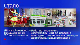 «Будущее становится настоящим»: реконструкция детской школы искусств в селе Романово