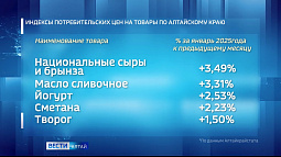 В Алтайском крае подорожали почти все виды молочной продукции