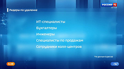 Число компаний, которые используют формат удаленной работы, становится меньше