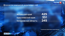 Сегодня – Всемирный день хлеба