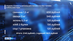 Почти 8 тысяч тонн шашлыка съедают сибиряки за майские праздники