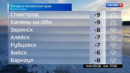 В Алтайском крае сохранится снежная погода со слабыми метелями