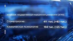 Алтайские вузы подняли расценки на платное обучение
