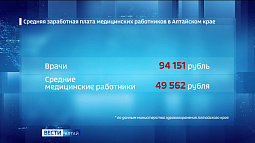 В региональном Минздраве назвали среднюю зарплату краевых медработников