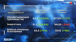 В Алтайском крае гуманитарии активно переквалифицируются в инженеров